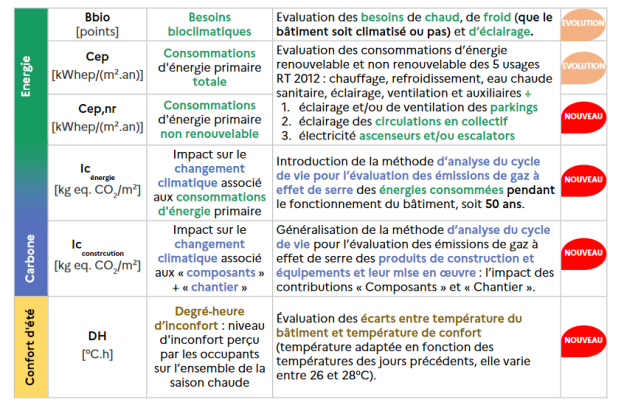 découvrez la loi rt 2025, une réglementation visant à améliorer la performance énergétique des bâtiments en france. informez-vous sur ses enjeux, ses objectifs et son impact sur les constructions et rénovations futures.