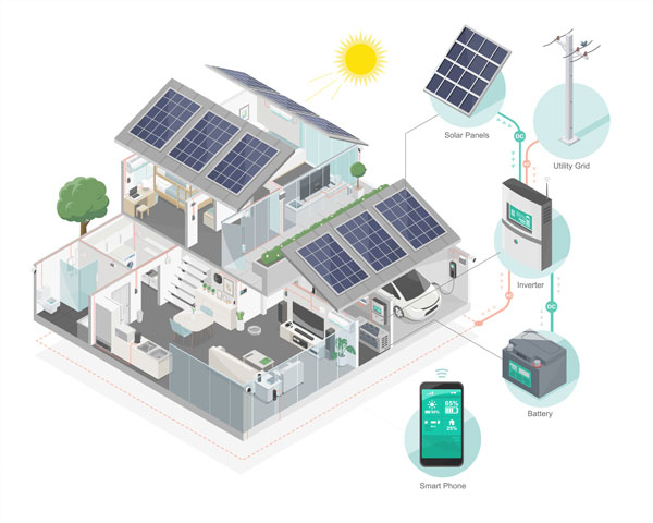 découvrez notre magasin dédié aux solutions solaires et énergétiques. explorez une large gamme de produits pour optimiser votre consommation d'énergie, réduire votre empreinte carbone et profiter des bienfaits des énergies renouvelables. transformez votre quotidien avec des équipements solaires performants et écologiques.