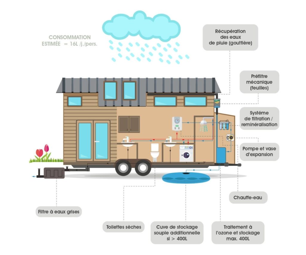 découvrez les prix des maisons autonomes, alliant confort et respect de l'environnement. informez-vous sur les différentes options disponibles pour vivre de manière durable et indépendante, tout en maîtrisant votre budget.