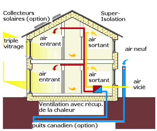 découvrez le concept de maison passive : un habitat écologique et économique, conçu pour maximiser le confort et réduire la consommation d'énergie. explorez ses avantages, ses caractéristiques et comment construire ou rénover votre maison pour qu'elle soit à la fois durable et respectueuse de l'environnement.