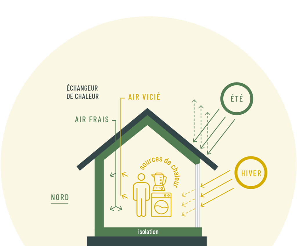 découvrez les nombreux avantages de la maison passive : économies d'énergie, confort optimal, respect de l'environnement et réduction des émissions de co2. optez pour une construction durable qui allie écologie et économies sur le long terme.