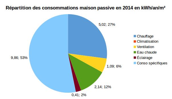 découvrez la définition d'une maison passive : un habitat écologique conçu pour minimiser la consommation d'énergie tout en offrant un confort optimal. apprenez comment ces maisons innovantes utilisent des matériaux durables et des techniques de construction avancées pour atteindre une efficacité énergétique maximale.