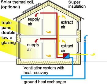 découvrez la définition d'une maison passive : un bâtiment écoénergétique conçu pour maximiser le confort thermique tout en minimisant la consommation d'énergie. apprenez-en davantage sur ses principes de construction et ses avantages environnementaux.