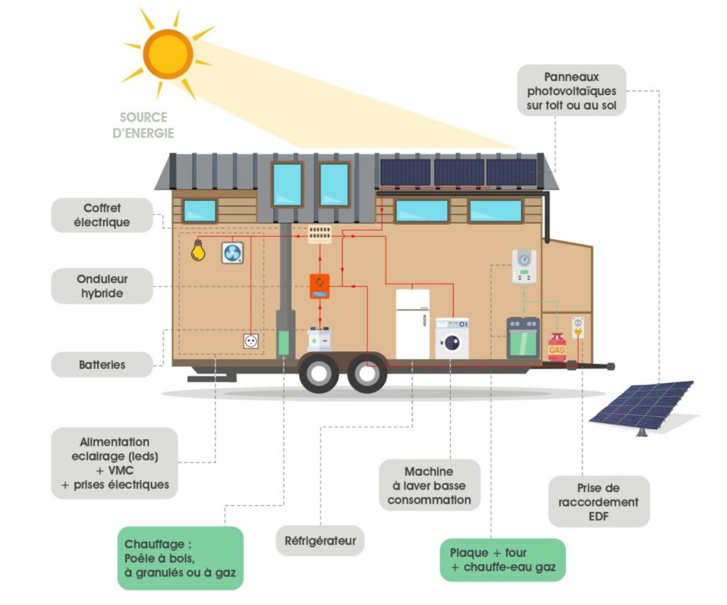 découvrez les maisons énergétiquement autonomes, un moyen innovant et durable de vivre en harmonie avec l'environnement. explorez des concepts de construction, des technologies vertes et des solutions intelligentes qui permettent de réduire votre empreinte carbone tout en maximisant votre confort.