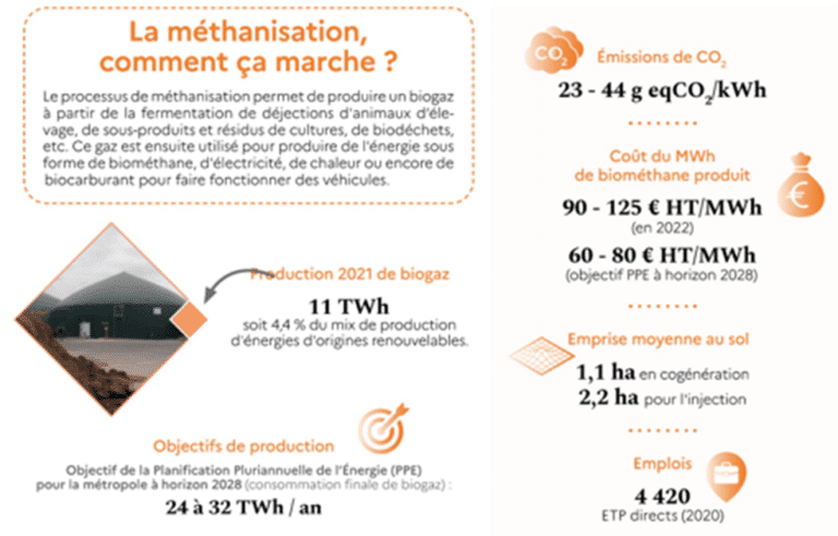 découvrez les enjeux et les perspectives du marché énergétique actuel. analyse des opportunités et des défis qui façonneront l'avenir de l'énergie, tout en explorant les nouvelles tendances et innovations du secteur.