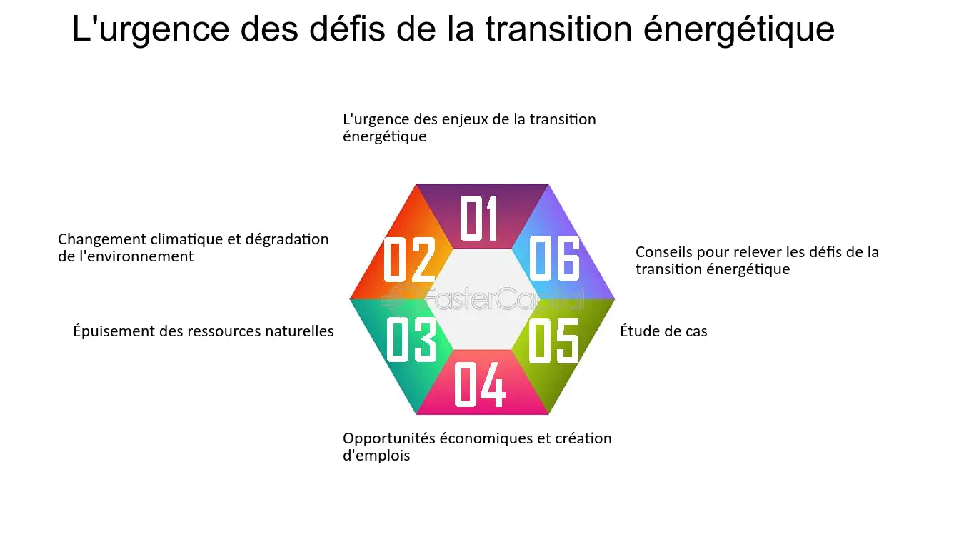 découvrez les enjeux et les perspectives du marché énergétique actuel. analysez les opportunités d'investissement et les défis à relever pour une transition énergétique réussie.