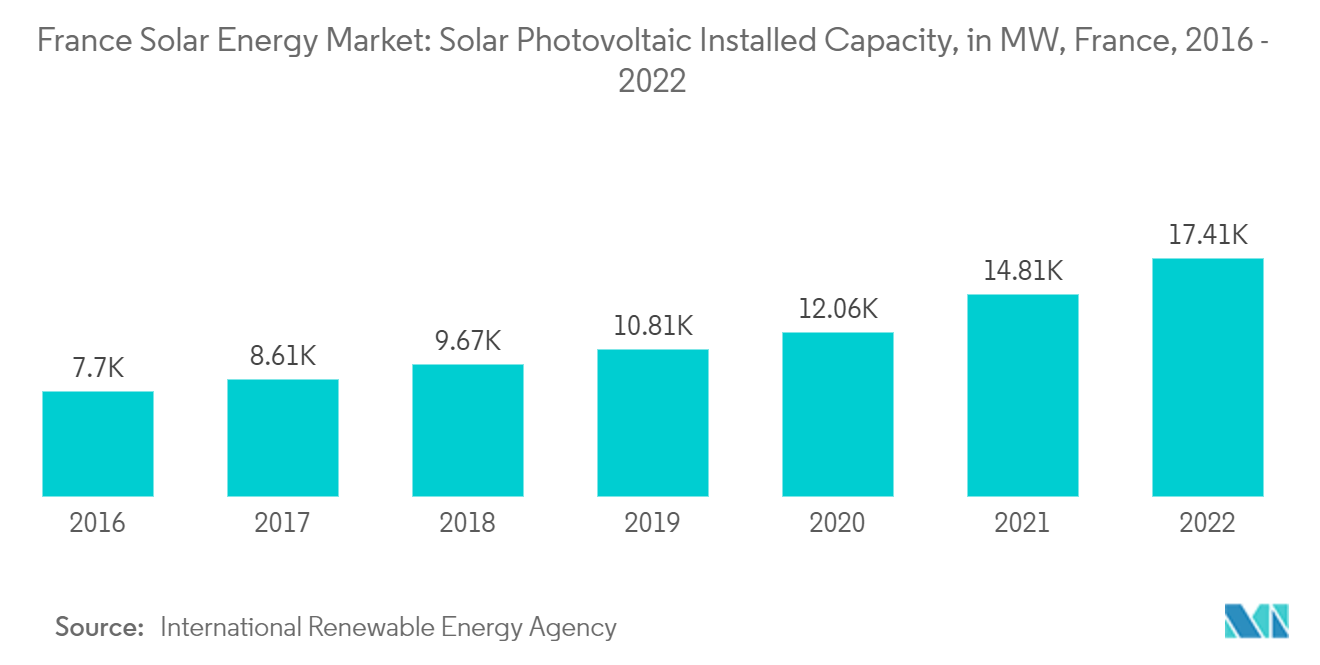 découvrez les tendances et opportunités du marché solaire en 2023. explorez les innovations technologiques, les investissements croissants et les perspectives de croissance dans le secteur de l'énergie solaire. restez informé pour tirer parti des meilleures stratégies d'investissement.