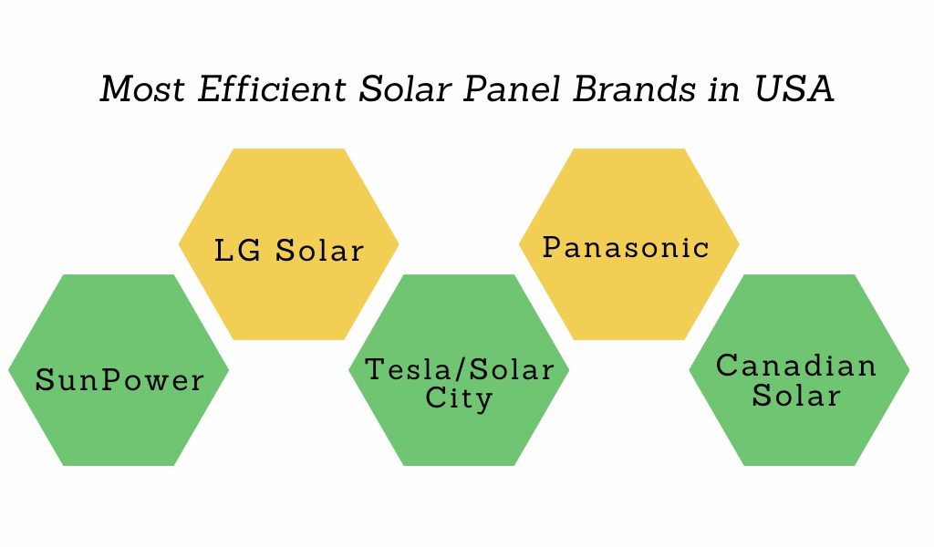 découvrez notre guide complet sur les meilleures marques de panneaux solaires. comparez les types, les performances et les prix pour choisir la solution énergétique idéale pour votre foyer.