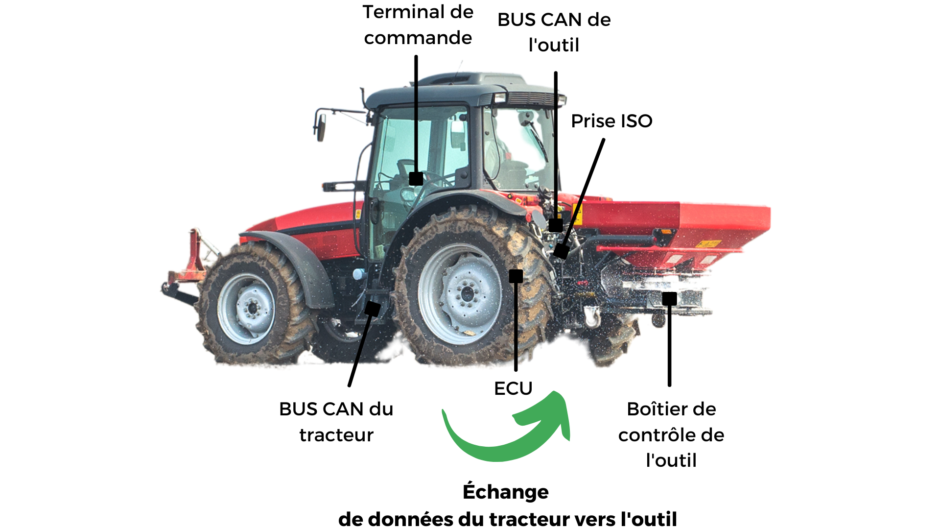 découvrez notre large gamme de matériel agricole adapté à tous vos besoins : tracteurs, outils de culture, équipements de récolte et plus encore. optimisez vos récoltes avec des machines performantes et fiables.