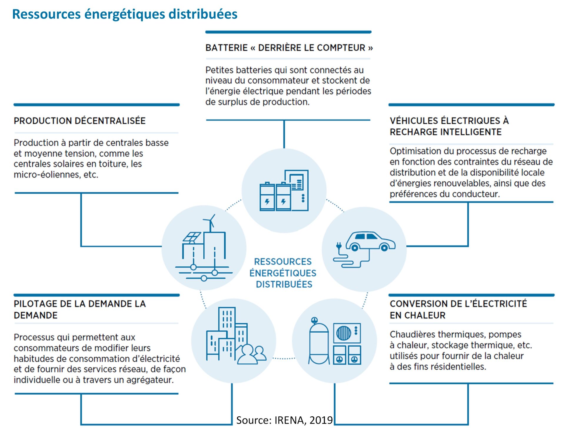 découvrez comment maximiser l'utilisation des énergies renouvelables pour optimiser votre empreinte écologique et réduire vos coûts énergétiques. explorez des astuces pratiques, des technologies innovantes et des stratégies durables pour un avenir plus vert.