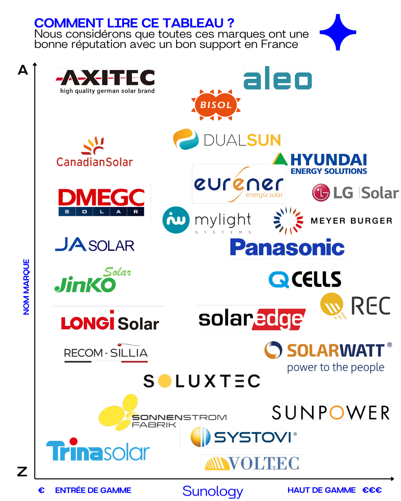 découvrez notre sélection des meilleures marques de panneaux photovoltaïques, alliant performance, durabilité et innovation pour optimiser votre production d'énergie solaire. informez-vous sur les caractéristiques, les avantages et les avis d'experts pour faire le choix idéal pour votre installation.