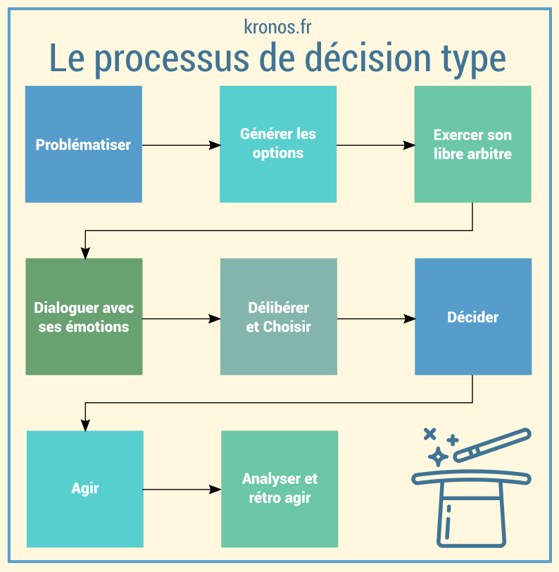 découvrez les meilleures méthodes de décision en groupe pour améliorer la collaboration et l'efficacité au sein de votre équipe. apprenez des techniques éprouvées pour faciliter la prise de décision collective et atteindre des résultats optimaux.