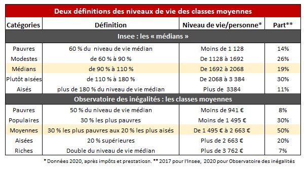 découvrez la notion de moyenne, un concept clé en mathématiques et en statistiques, qui permet d’analyser et de résumer des données. apprenez à calculer la moyenne arithmétique, géométrique ou harmonique et explorez ses applications dans divers domaines.