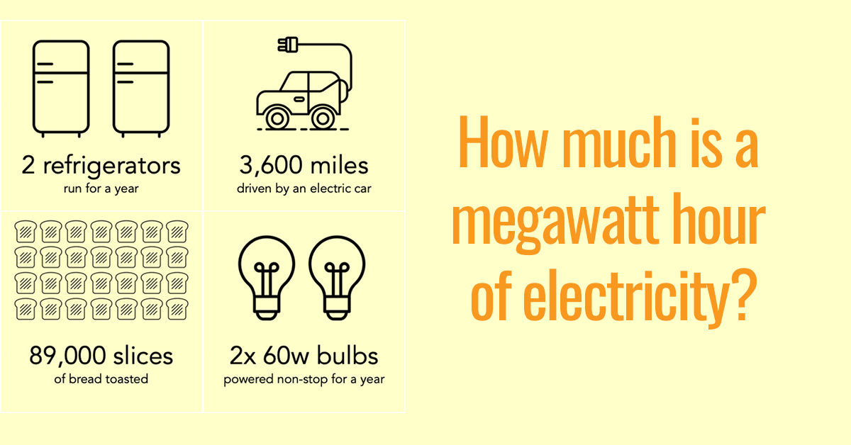 découvrez la conversion entre mwh et kwh, des unités essentielles pour comprendre la consommation et la production d'énergie. apprenez comment faire ce calcul facilement et explorez son impact sur vos factures d'électricité.