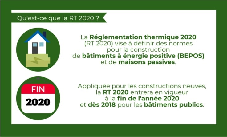 découvrez la norme rt2020, un enjeu majeur pour l'efficacité énergétique et le développement durable dans le bâtiment. cette réglementation vise à réduire la consommation d'énergie des constructions neuves, en promouvant des solutions innovantes et respectueuses de l'environnement. informez-vous sur ses objectifs, ses exigences et comment elle façonne l'avenir de l'architecture en france.