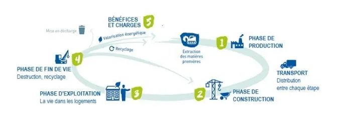 découvrez la norme rt2025, une référence essentielle pour la construction durable en france. apprenez comment cette réglementation vise à réduire l'impact environnemental des bâtiments tout en garantissant confort et performance énergétique.