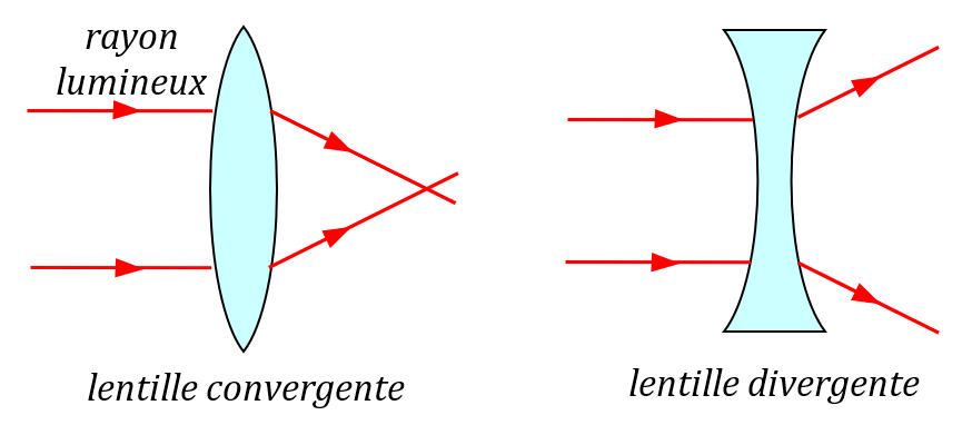 découvrez la définition d'un objet diffusant : un élément essentiel dans le domaine de la physique et de l'optique, jouant un rôle clé dans la propagation de la lumière et des ondes. apprenez comment ces objets influencent notre perception des environnements lumineux.