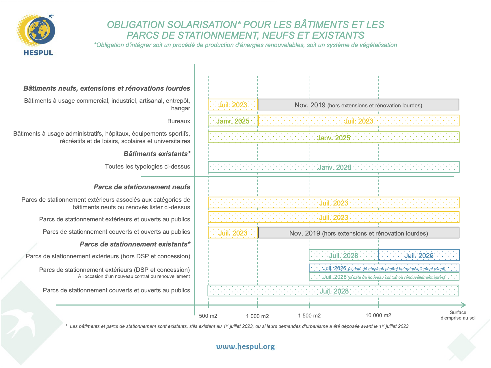 découvrez tout sur l'obligation photovoltaïque : une initiative essentielle pour promouvoir l'énergie solaire en france. informez-vous sur les réglementations, les avantages et les enjeux environnementaux associés à cette démarche innovante pour une transition énergétique durable.