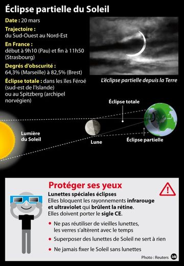 découvrez l'observation fascinante du soleil couchant à l'ouest. admirez les magnifiques couleurs du ciel et apprenez comment capturer cette expérience unique à travers des conseils pratiques et des astuces d'experts.