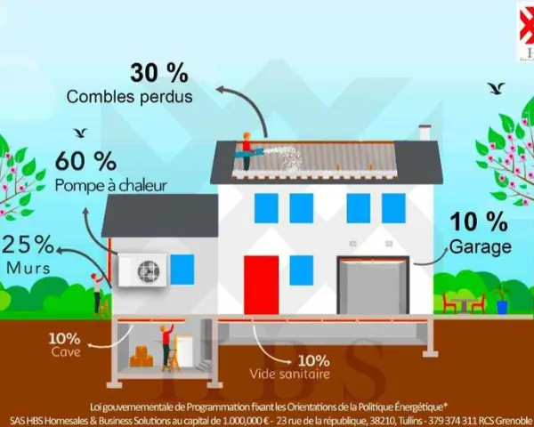 découvrez nos offres ciel énergie : des solutions énergétiques innovantes et durables pour réduire vos factures et préserver l'environnement. profitez d'un service client de qualité et d'options sur mesure adaptées à vos besoins.