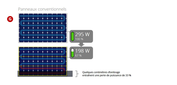 découvrez les solutions d'ombrage photovoltaïque pour maximiser l'efficacité de vos panneaux solaires tout en préservant l'esthétique de votre espace extérieur. profitez des avantages d'une installation durable et respectueuse de l'environnement.