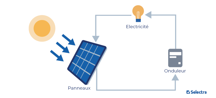 découvrez les meilleures solutions d'onduleurs solaires pour 2025. optimisez votre production d'énergie renouvelable grâce aux dernières technologies et innovations. informez-vous sur les caractéristiques, avantages et conseils d'achat pour choisir l'onduleur solaire idéal pour votre installation.