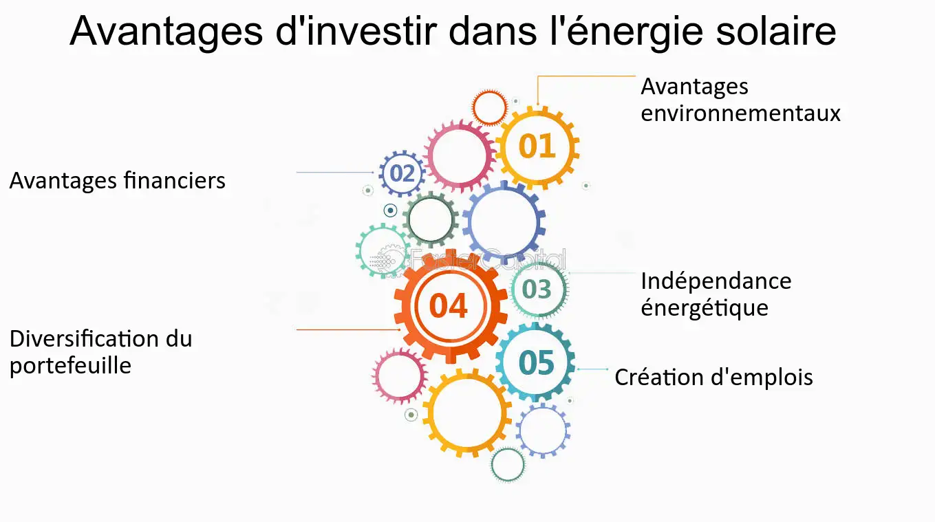 découvrez les multiples opportunités économiques offertes par l'énergie solaire, un secteur en pleine expansion qui favorise l'innovation, crée des emplois durables et contribue à la transition énergétique.