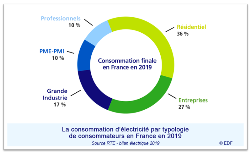 découvrez comment optimiser vos coûts tout en respectant l'environnement. adoptez des stratégies durables pour réduire vos dépenses tout en contribuant à la protection de notre planète. explorez des solutions innovantes et rentables pour un avenir écoresponsable.