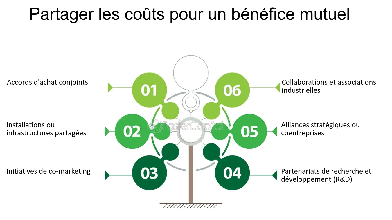 découvrez comment optimiser vos coûts tout en respectant l'environnement. adoptez des pratiques durables pour réduire vos dépenses et améliorer votre impact écologique.