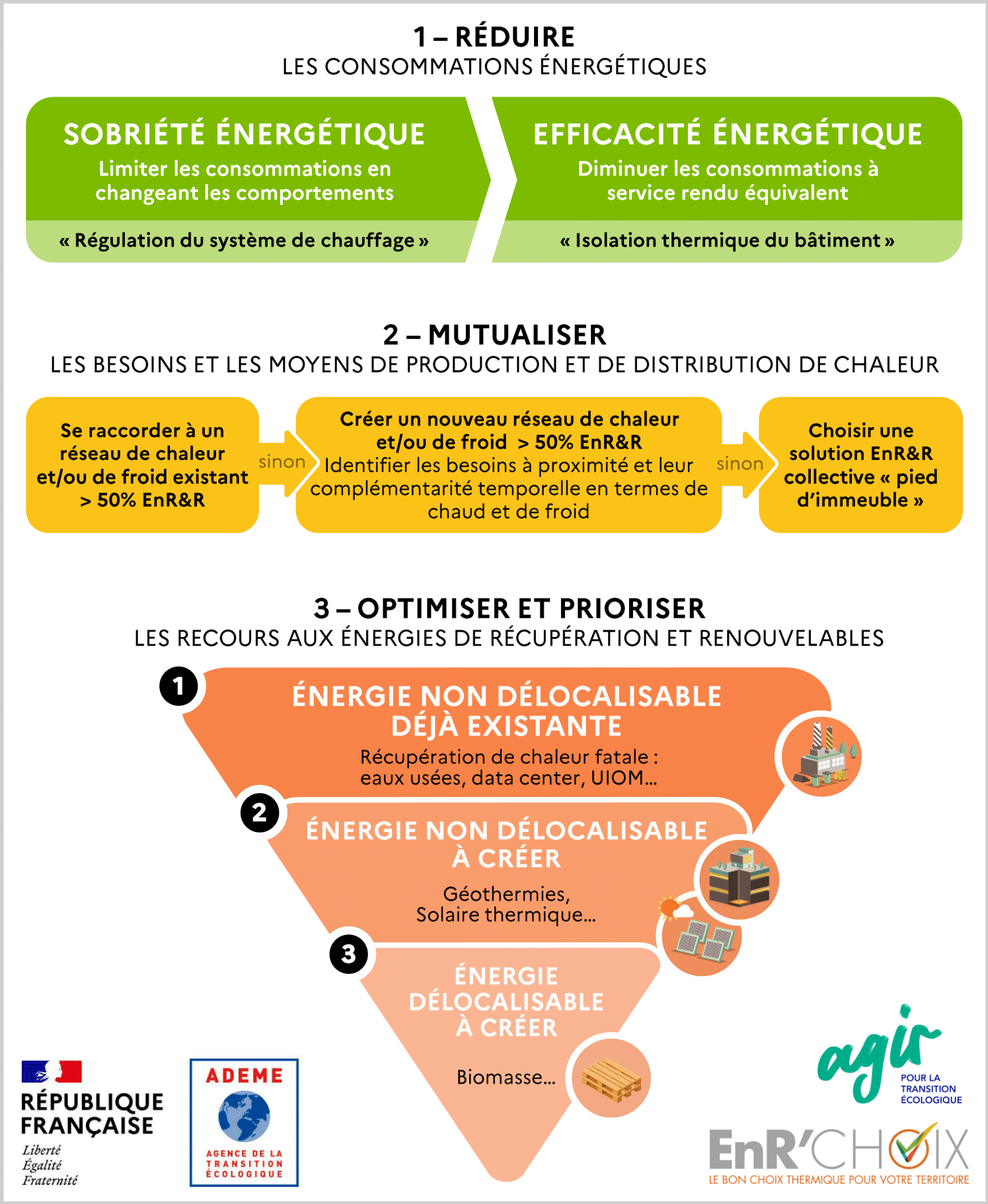découvrez comment isolaris révolutionne l'optimisation énergétique avec des solutions innovantes et durables. maximisez votre efficacité énergétique et réduisez vos coûts grâce à nos technologies avancées.