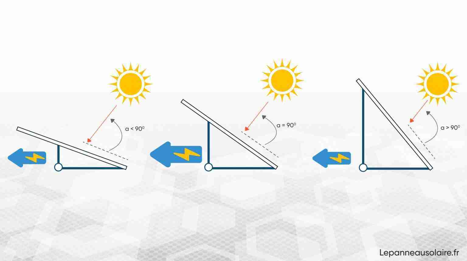 découvrez comment optimiser l'énergie de vos panneaux solaires grâce à des conseils pratiques et des techniques innovantes pour maximiser votre production d'électricité et réduire vos factures d'énergie.