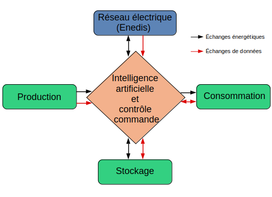 découvrez des solutions d'optimisation d'énergie pour réduire vos coûts et améliorer votre efficacité énergétique. adoptez des pratiques durables et contribuez à un avenir plus vert.