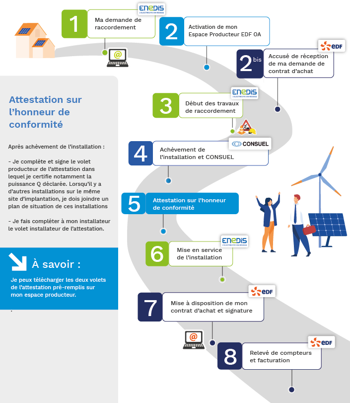 découvrez comment l'optimisation de l'expérience utilisateur avec oasv2-edf peut transformer l'interaction et la satisfaction des clients. apprenez des stratégies efficaces pour améliorer la navigation et l'accessibilité de vos services.