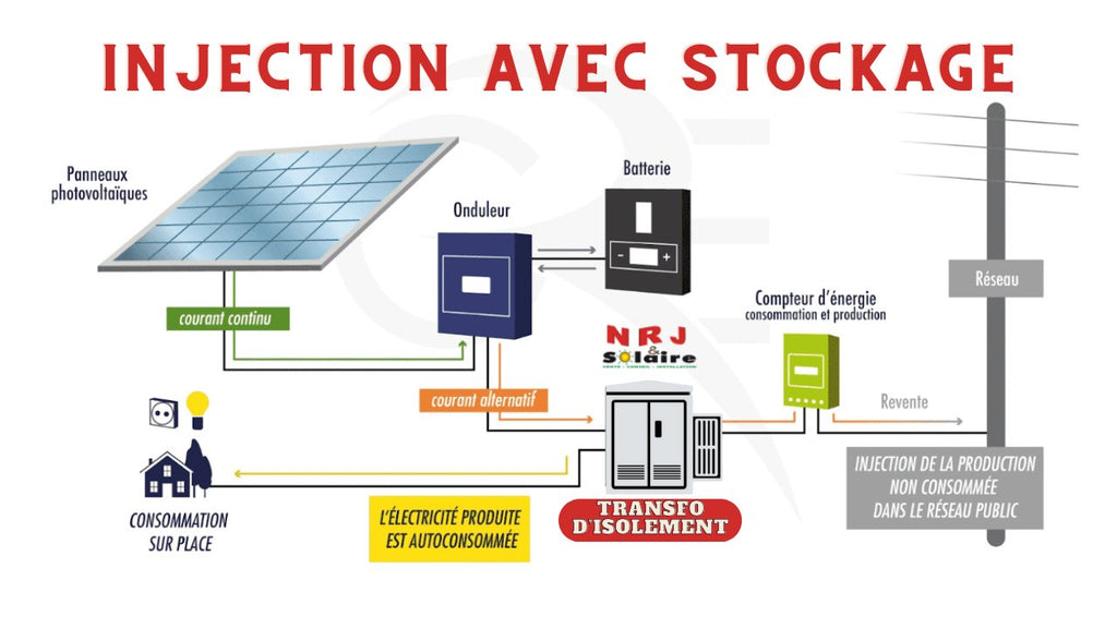 découvrez comment optimiser l'autoconsommation de vos panneaux solaires pour maximiser votre indépendance énergétique. apprenez des astuces pratiques et des stratégies efficaces pour tirer le meilleur parti de votre installation solaire et réduire votre facture d'électricité.