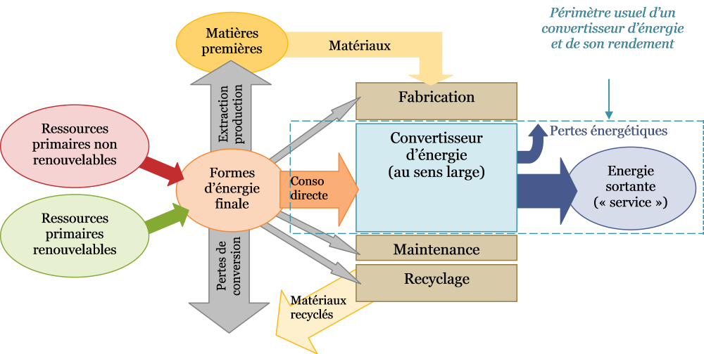 découvrez des stratégies efficaces pour optimiser la conversion énergétique et améliorer votre efficacité énergétique. apprenez à réduire vos coûts tout en soutenant une transition vers des sources d'énergie durables.