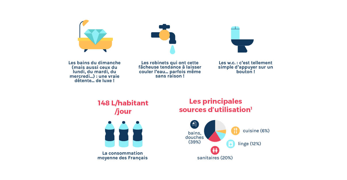 découvrez nos conseils et stratégies pour optimiser votre consommation d'énergie, réduire vos factures et contribuer à la protection de l'environnement. améliorez votre efficacité énergétique dès aujourd'hui !