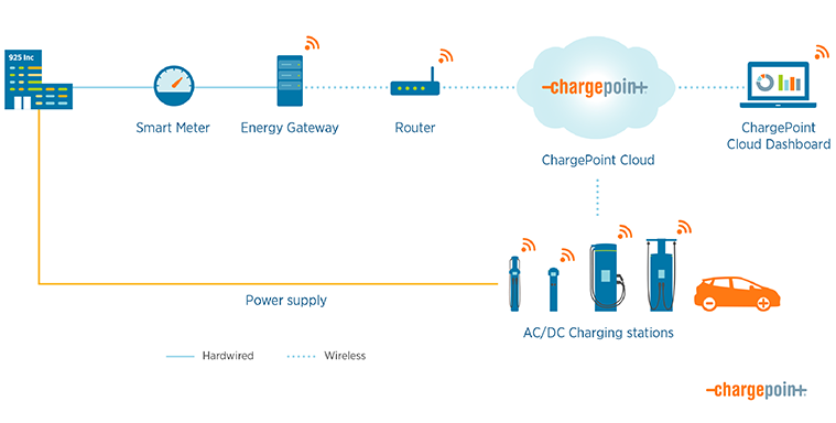 découvrez comment optimiser votre consommation d'énergie grâce aux solutions power. améliorez votre efficacité énergétique, réduisez vos coûts et contribuez à un avenir durable avec nos conseils et technologies innovantes.
