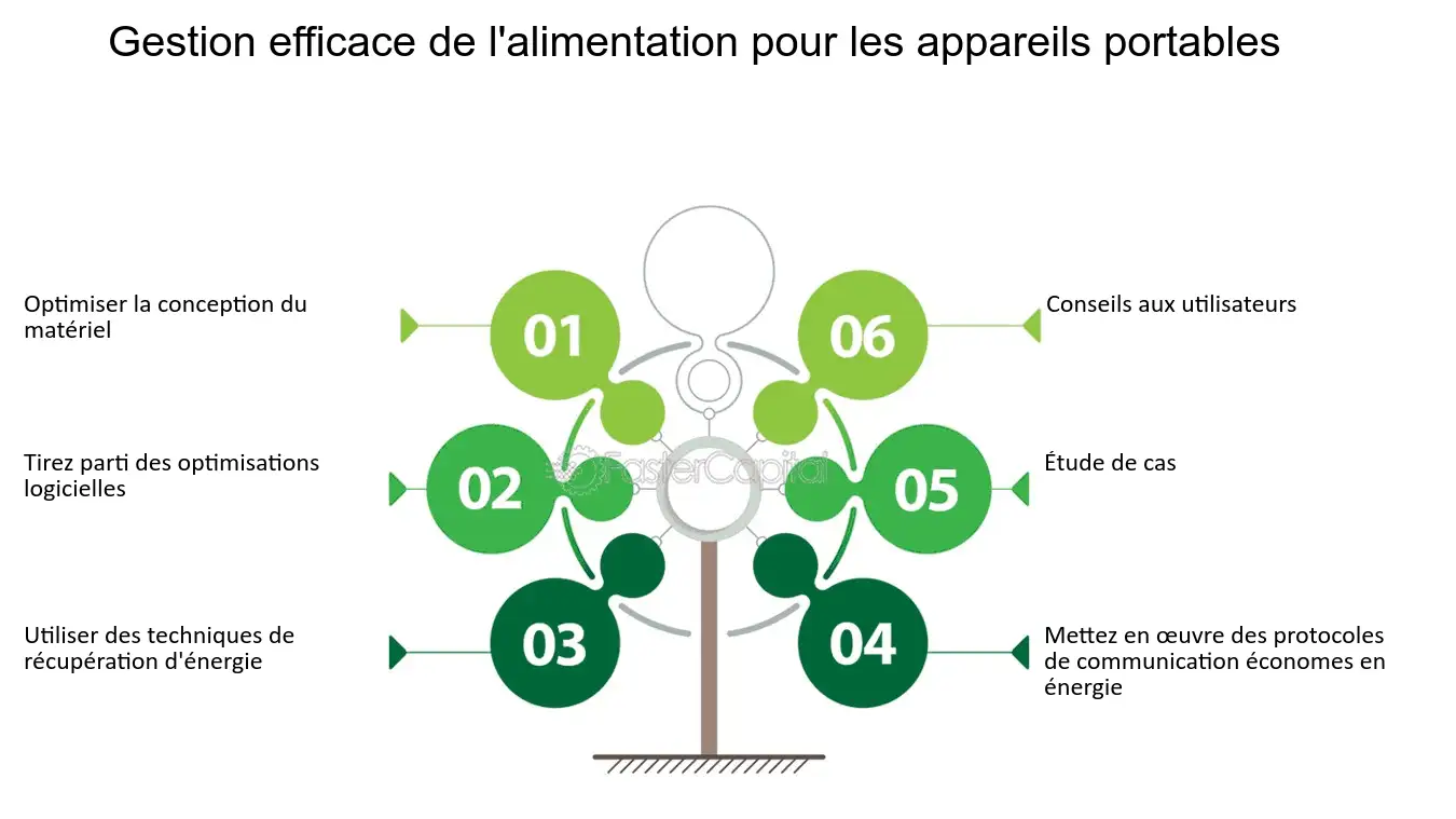 découvrez des stratégies pratiques pour optimiser votre consommation d'énergie et réduire vos factures tout en préservant l'environnement. adoptez des solutions durables et innovantes pour une gestion efficace de l'énergie.