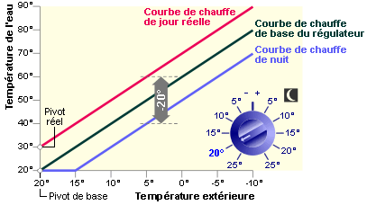 découvrez nos solutions d'optimisation de chauffage pour améliorer l'efficacité énergétique de votre maison. profitez d'un confort maximal tout en réduisant vos factures d'énergie grâce à nos conseils d'experts et nos outils innovants.