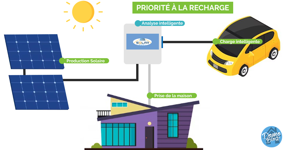 découvrez comment optimiser votre production d'énergie photovoltaïque grâce à des techniques avancées, des conseils d'experts et des solutions innovantes. maximisez l'efficacité de vos panneaux solaires et réduisez vos factures d'électricité tout en améliorant votre empreinte écologique.