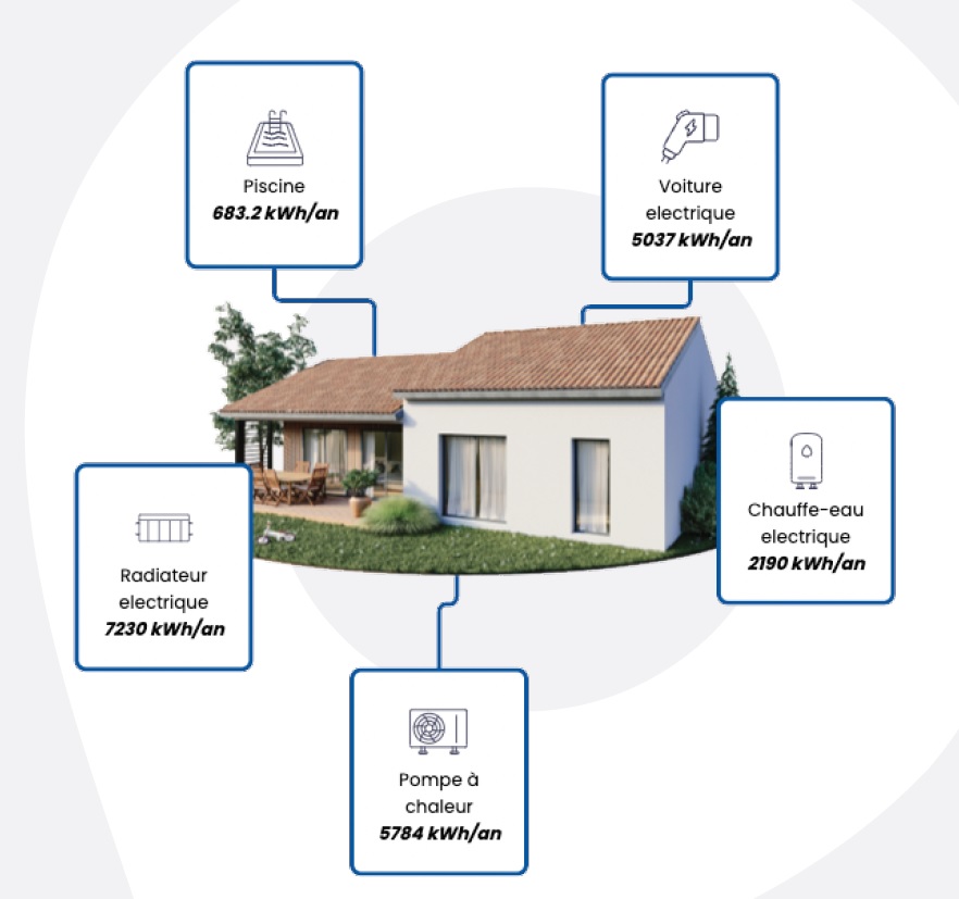 découvrez comment optimiser votre expérience avec oscaro power et maximisez les performances de vos véhicules grâce à des conseils pratiques et des solutions innovantes.