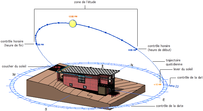 découvrez comment choisir la meilleure orientation pour votre maison afin d'optimiser la lumière naturelle, le confort thermique et l'efficacité énergétique. profitez d'un cadre de vie agréable tout au long de l'année.