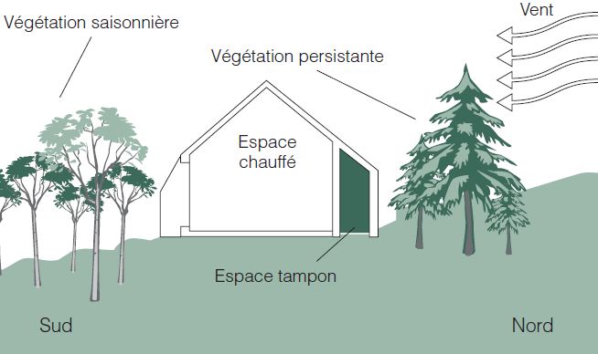 découvrez comment bien orienter votre maison pour maximiser la lumière naturelle, améliorer votre confort et réduire vos factures d'énergie. suivez nos conseils pratiques pour choisir la meilleure orientation en fonction de votre climat et de votre emplacement.