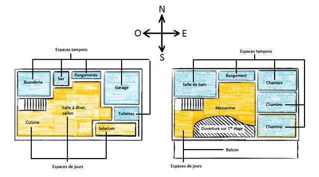 découvrez comment l'orientation de votre maison peut influencer votre confort, votre économie d'énergie et l'ambiance de votre intérieur. apprenez à optimiser l'orientation de votre maison pour tirer parti de la lumière naturelle et améliorer votre cadre de vie.