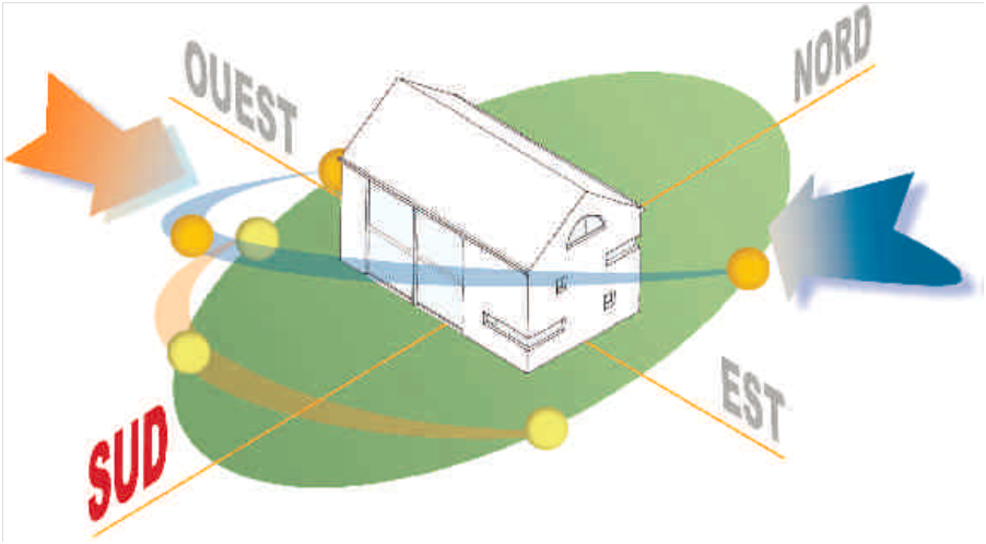 découvrez comment bien orienter votre maison pour maximiser le confort, la lumière naturelle et l'efficacité énergétique. apprenez des conseils pratiques pour positionner votre habitation en fonction du soleil et des saisons.