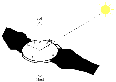 découvrez l'importance de l'orientation nord-sud dans l'architecture et l'agencement des espaces. apprenez comment cette configuration influence la lumière naturelle, l'efficacité énergétique et le confort de votre habitat.