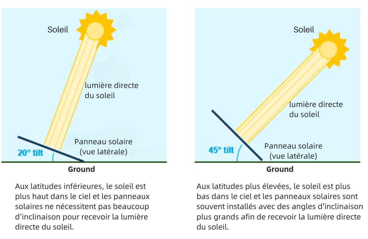 découvrez l'importance de l'orientation solaire pour optimiser l'efficacité énergétique de votre maison. apprenez comment positionner vos fenêtres et espaces extérieurs pour maximiser la lumière naturelle et minimiser les coûts de chauffage.