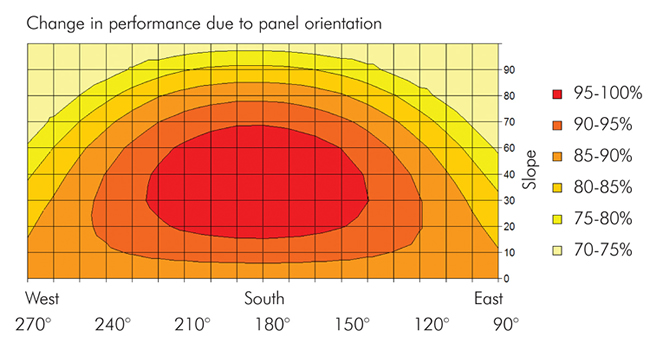découvrez notre guide sur l'orientation solaire, une technique essentielle pour maximiser l'efficacité énergétique de votre habitat. apprenez comment bien positionner vos fenêtres et optimiser l'apport de lumière naturelle tout en réduisant vos factures d'énergie.