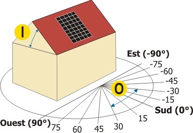 découvrez l'orientation solaire, un concept clé pour optimiser l'utilisation de l'énergie solaire dans vos projets. apprenez comment l'angle et la disposition des surfaces influencent la captation de la lumière et la chaleur, afin d'améliorer l'efficacité énergétique de votre habitation ou de votre entreprise.