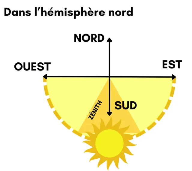 découvrez l'importance de l'orientation soleil pour maximiser l'efficacité énergétique de votre maison. apprenez comment positionner vos fenêtres et espaces extérieurs pour bénéficier d'un éclairage naturel optimal tout au long de l'année.